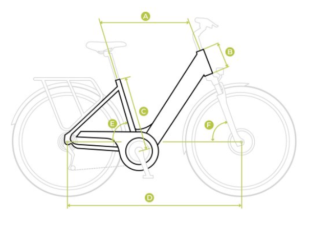 GEOMETRIA ROWER ELEKTRYCZHY ECOBIKE